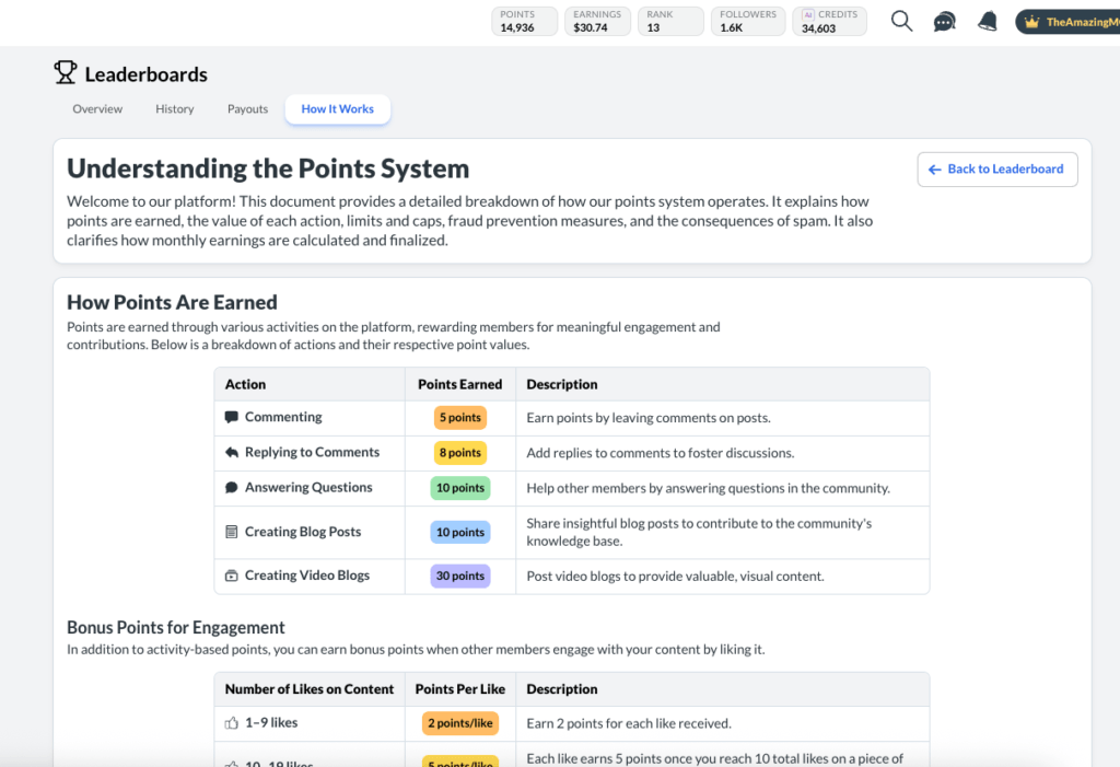 Wealthy Affiliate Points System