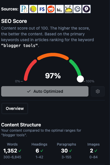 After SEO optimization with Rightblogger.
