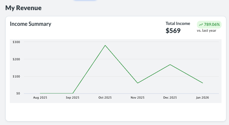 Wealthy Affiliate Points Revenue since September 2025