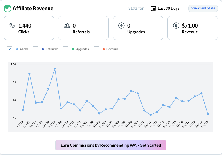 Monthly Wealthy Affiliate Referral and Click Tracker