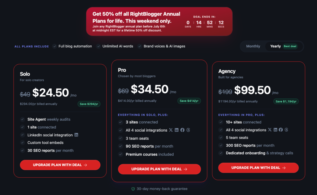 RightBlogger current pricing updated July 6, 2026