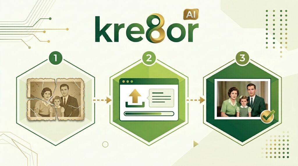 Flat design illustration showing a three-step photo restoration process from damaged photo to AI processing to restored image